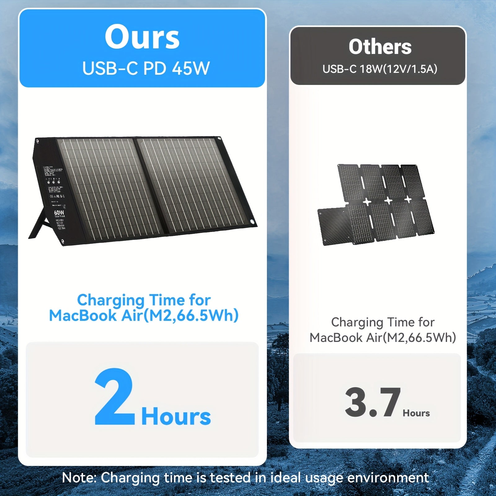 Compact | Mesuvida 60W Portable Solar Charger - Foldable Panel with 18V MC4 Port, Dual USB-A (QC3.0), USB-C (PD18W) for Power Banks & Phones - Lightweight & Durable for Camping, Hiking, Travel Adventures, Travel Charger | Fol