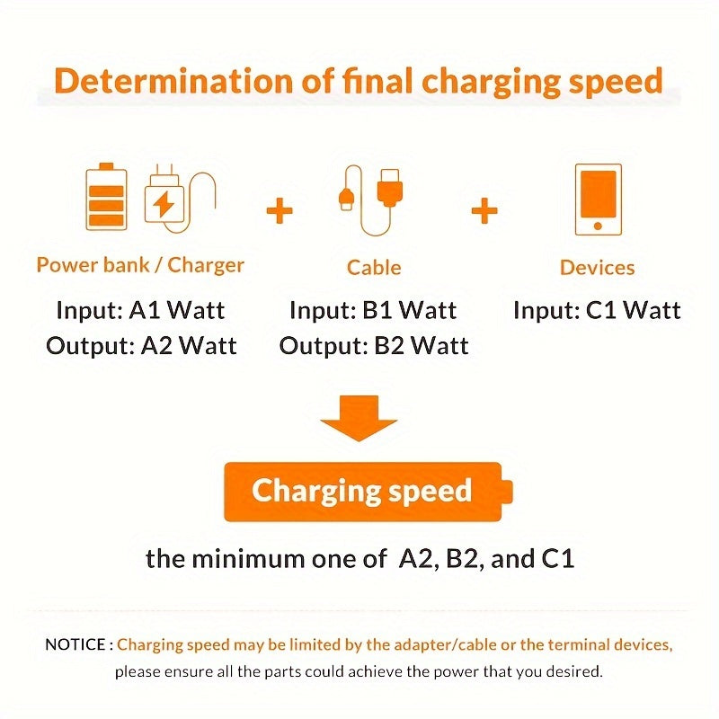 6-Port PD Fast Charger - Rapid Charging, Compact, and Foldable - Compatible with MacBook Pro/Air, iPad Pro, iPhone 14/13/12, Galaxy Note20 S22, Pixel with 5Ft AC Extension Cord
