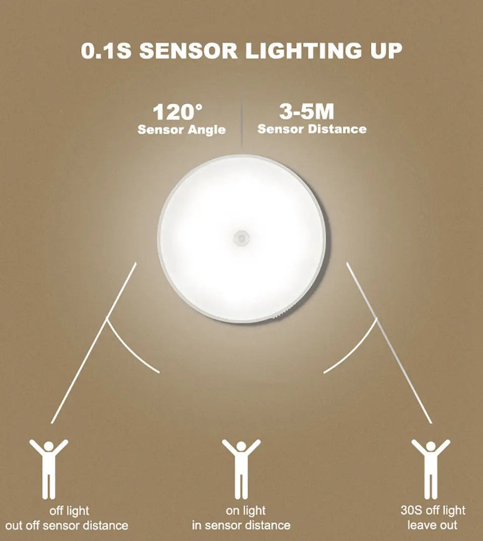 Motion Sensor Light Bedroom Night Light Room Decor USB LED Lamp Rechargeable Home Decoration Lights For Stairs Hallway Closet