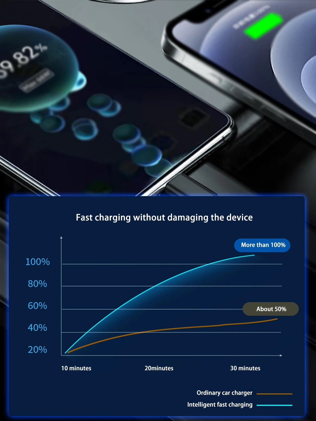 One-to-five car charger with retractable cable, built-in retractable cable PD car fast charging super fast charging flash chargi