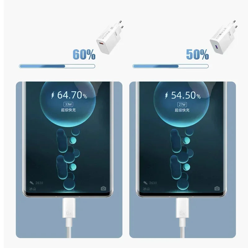 120W Ultra Fast Charger QC 5.0 EU Plug 6A Type C Cable 67W 55W 33W Rapid Charging Adapter For iPhone Huawei 2025