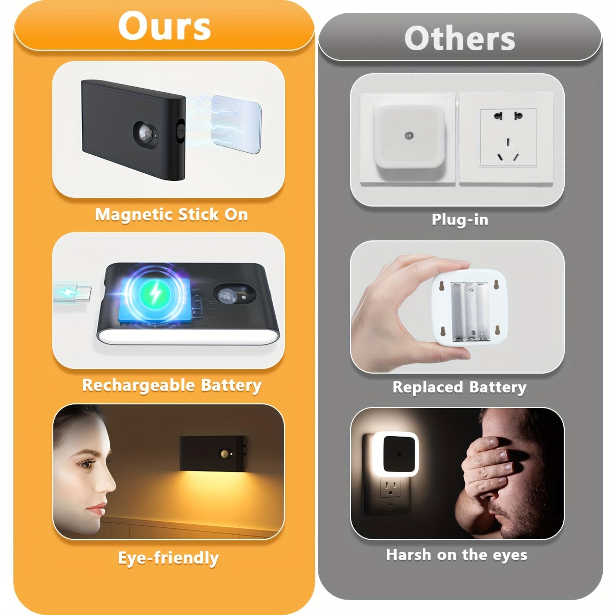 4/8pcs Motion Sensor Lights Indoor, Rechargeable Night Light Stick on Wall, 2700K & Type-C USB Rechargeable Stair Lights, Magnetic Lights for Wardrobe, Bathroom, Closet, Hallway, Toilet