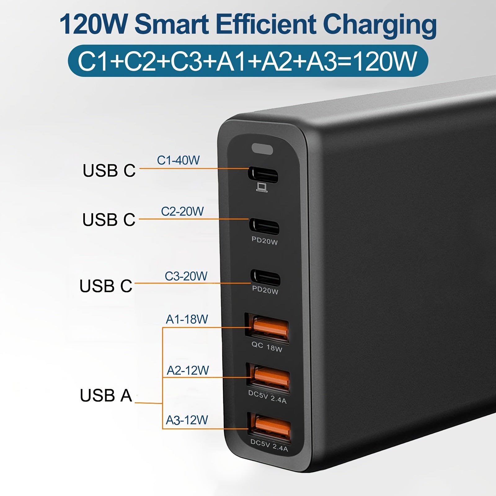 6-Port Compact PD Fast Charger - High-Speed Laptop Power Adapter with Foldable Design, 5Ft AC Extension Cord, and Multi-Device Compatibility for MacBook Pro/Air, iPad Pro, iPhone 14/13/12, Galaxy Note20, S22, Pixel, and More